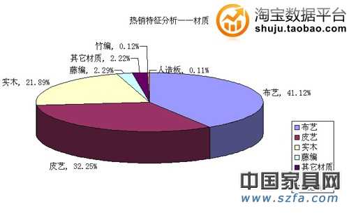 热销特征分析——材质