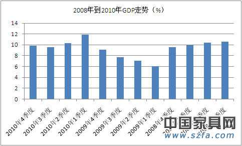 2010年12月CPI为4.6% 全年GDP增幅10.3%