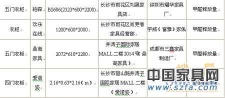 知名家具品牌爆质量丑闻 消费者还有什么可以信?