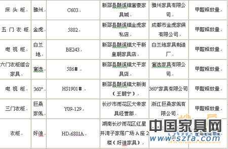 知名家具品牌爆质量丑闻 消费者还有什么可以信?