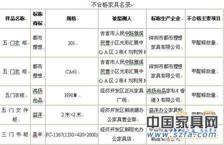知名家具品牌爆质量丑闻 消费者还有什么可以信?