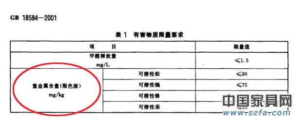 甲醛门成家具业电费门