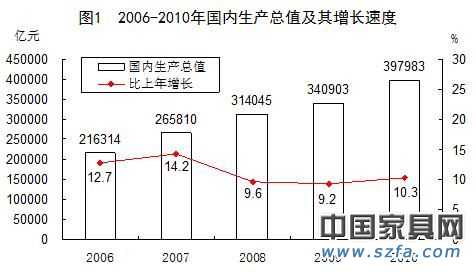 图一 图一