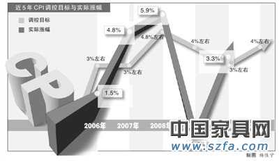 政府工作报告:工资增长将高于GDP涨幅