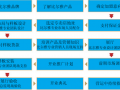 家具定制诚招加盟/代理/加盟  比尔雅家居有限公司