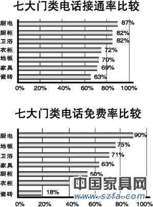 家具业易发生售后纠纷