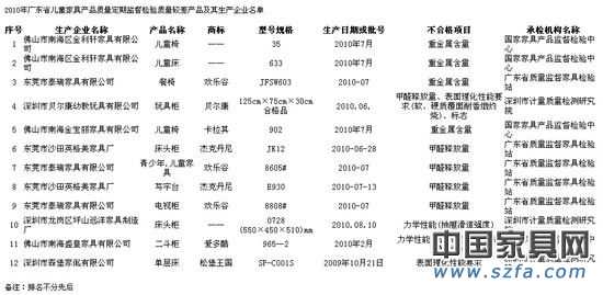 名单 名单