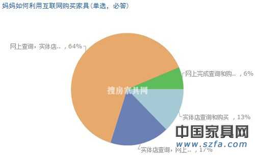 儿童家具消费调查结果出炉 家长重视“环保健康”