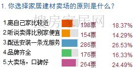 直播：大话家居之2011深圳家居流通行业高峰论坛