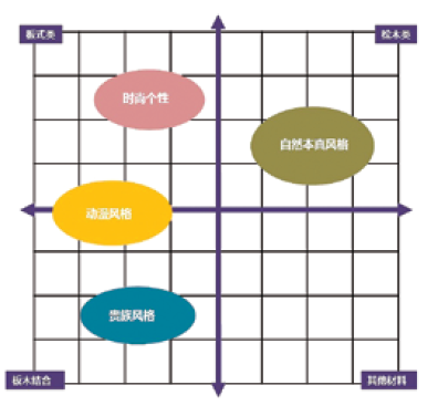 2011儿童家具设计新趋势  风格功能及新亮点