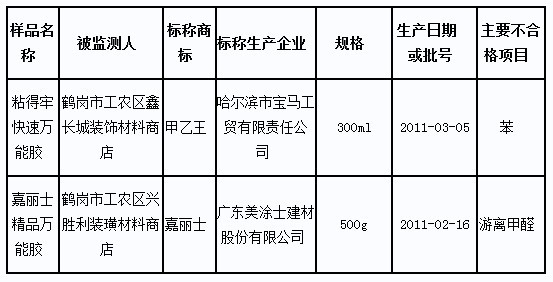 甲乙王、嘉丽士牌胶粘剂抽查不合格