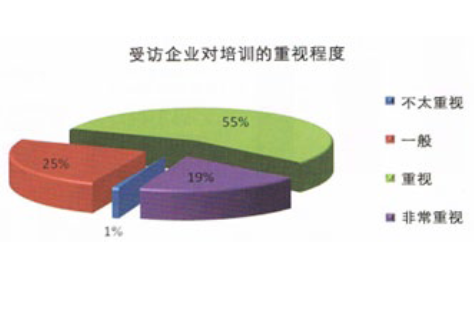 2012年家具企业学习与发展调查报告