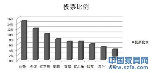 青年人家具消费心理分析 感性第一性价比其次