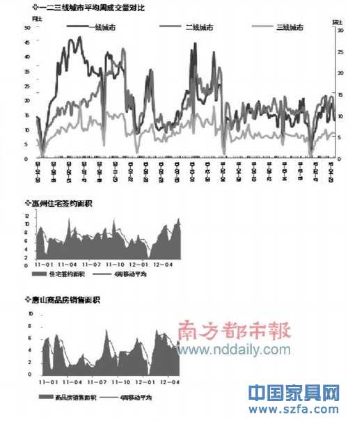 三四线城市深陷地产泡沫 开发商啃不动天量库存