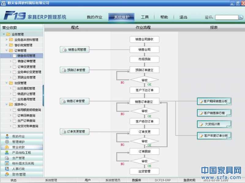 家具ERP_服务商_品牌_中国家具网