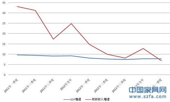 攀枝花市gdp财政收入_浙江11地市GDP 财政收入榜新鲜出炉,你猜谁能排第一(2)
