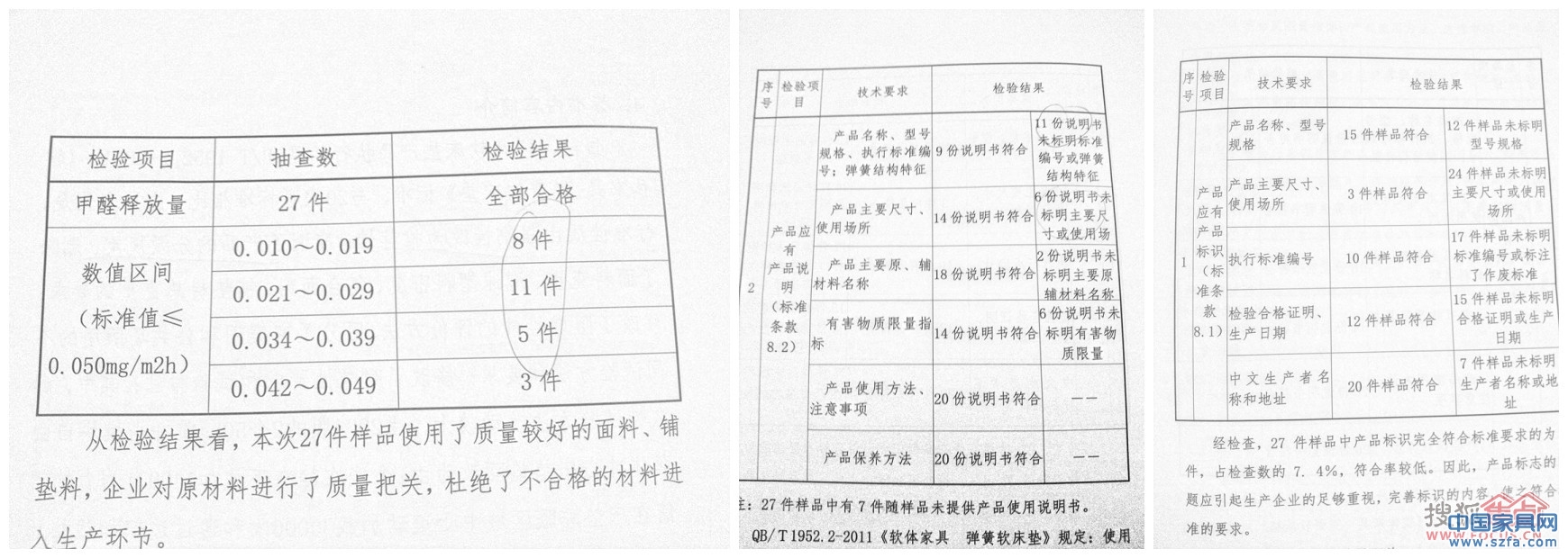 中国家具行业弹簧软床垫生产企业质量状况调查报告内容