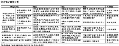 家居电商路在何方?
