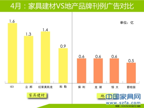 四月刊例广告投放前四名