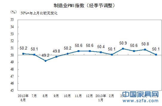 制造业PMI走势图。(来源:统计局网站)