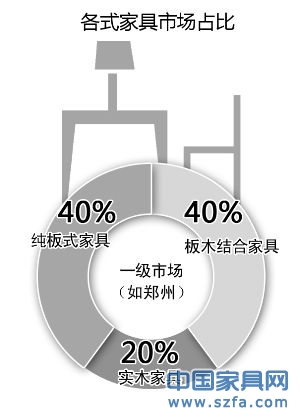 首席编辑