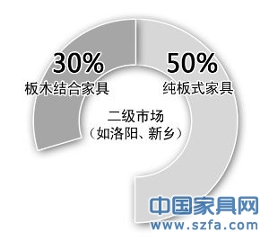 自从三聚氰胺“坑”了奶粉吓得家具不敢叫这名儿了