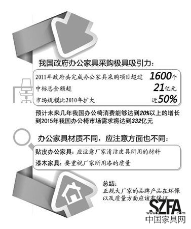 情景模拟成办公家具卖场布局主流 选购成难题