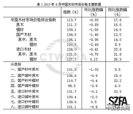 图片来源：商务部流通业发展司中国木材与木制品流通协会