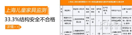 结构安全不合格率33% 儿童家具何时安全