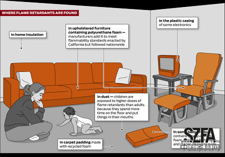 宜家等知名家居商因家具阻燃剂问题被罚巨款