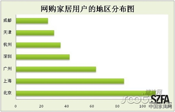 速途研究院：家居电商市场分析报告