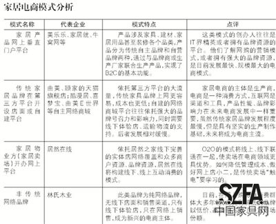 本表格由新京报记者采访整理而成