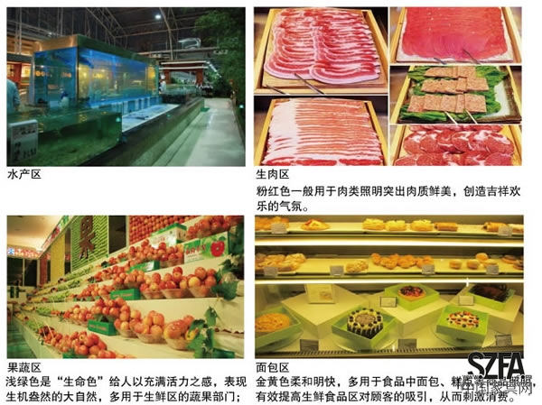 cob生鲜灯运用