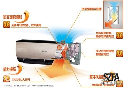 松下空调
，为您的冬天带来融融暖意