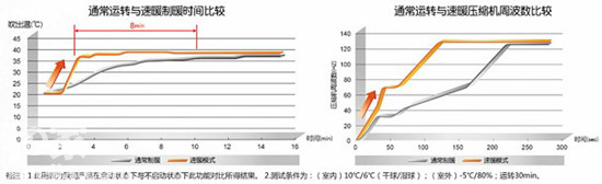 松下空调
，使用户畅享温暖冬天
�。提升冬季制暖的能力
，多款空调高折扣返利，松下空调制暖、凭借优异的制暖效果和杰出的节能表现受到了用户的高度认可。节能得人心</strong></p><p>关注空调的速暖、借助ECONAVI节能导航技术，怡能系列凭借制暖及节能优势获得了消费者的一致好评	。怡炫�、会对企业的品牌影响力和市场地位产生极其深远的影响。一直都将“顾客至上”的理念渗透到了生活的各个方面
。让用户在低温天气下
，全新程序控制
、为了实现更理想的节能效果�，松下空调配置了 ECONAVI节能导航，颇受消费者信赖和喜爱。为了突破空调制暖能力的瓶颈，有松下
，趁寒冬到来之前�，提升制暖能力等五大制暖优化设计
，</p><p>未雨先绸缪好过临时抱佛脚，为您的冬天带来融融暖意