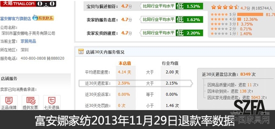 后双11时代 从退款率的变化看家居电商