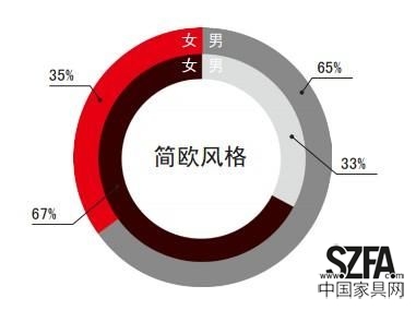 数据分析