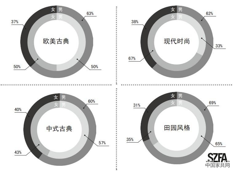 数据分析