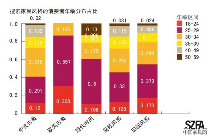 数据分析