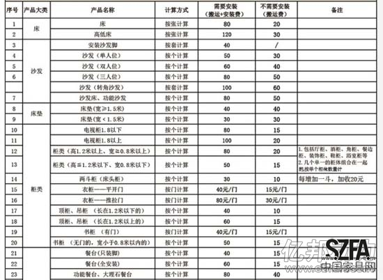 日日顺家居服务部分品类报价