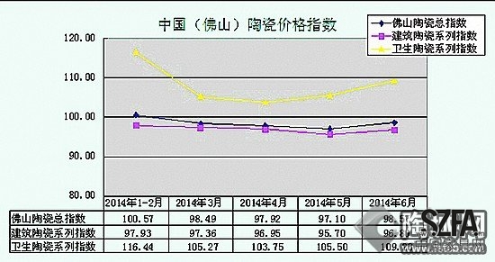 中国佛山陶瓷价格指数
