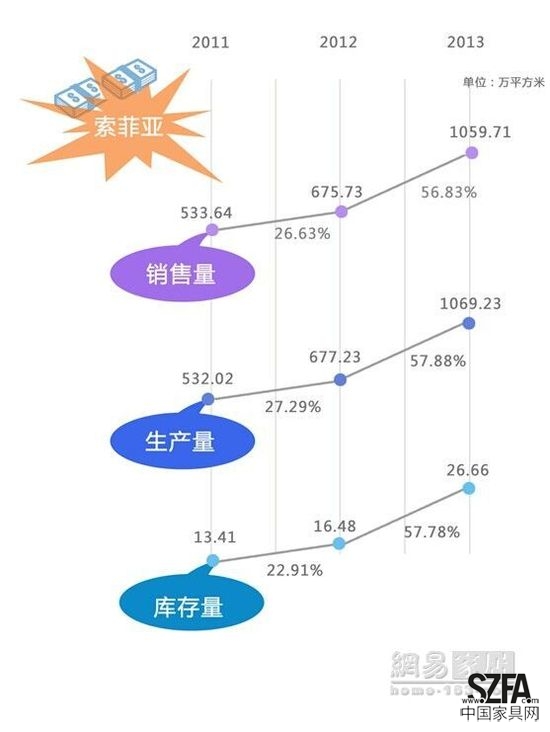 定制家居之争 好莱客暂难撼动索菲亚地位？