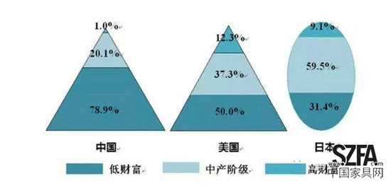调查问卷_中国家庭收入调查问卷