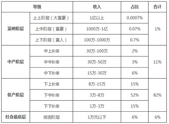 收入证明_2017收入划分(3)