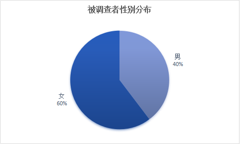迪拜人均月收入_月收入10000(3)