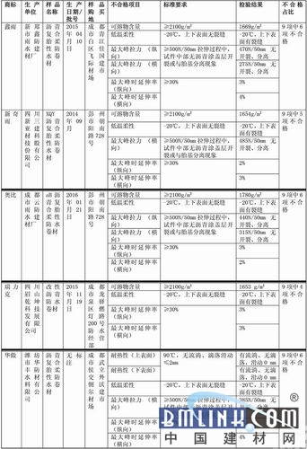中国建材网