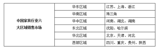 赵维观教授谈2016年家居业市场营销环境