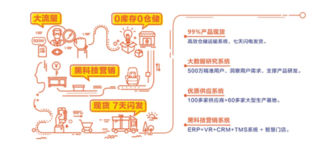 加速圈地，林氏木业招商加盟承诺年销售千万级保底