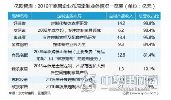 资本市场_资本孵化收入的计算(3)