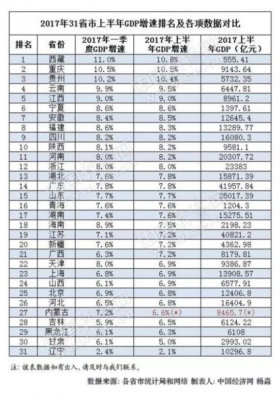 环保部将对城市水环境排名:水颜值可作依据